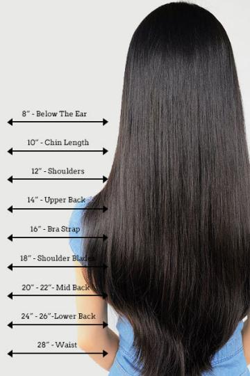 lengths of wigs