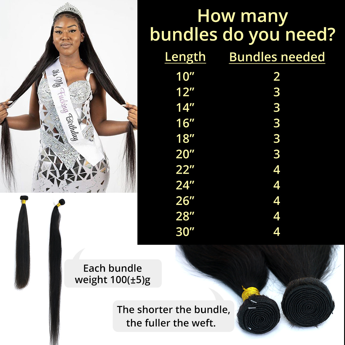 How Many Bundles of Weave Do You Need? West Kiss Hair